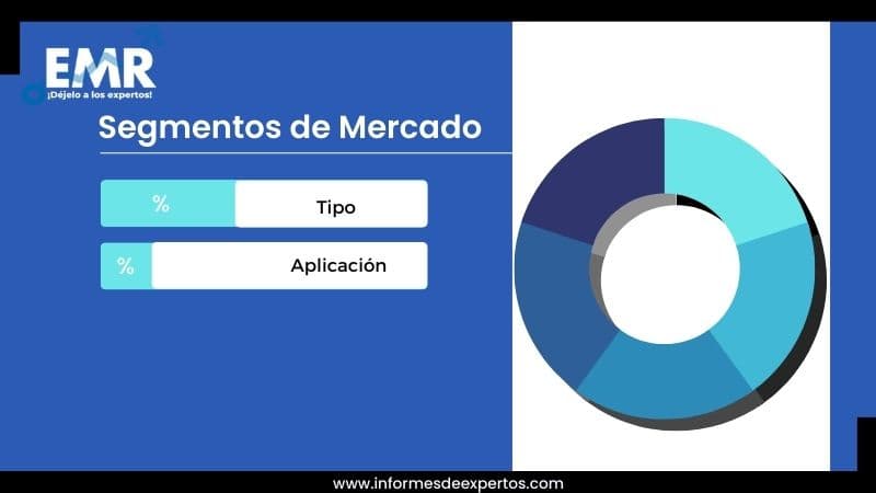 Mercado de Servicios de Transformadores en Chile Segmento