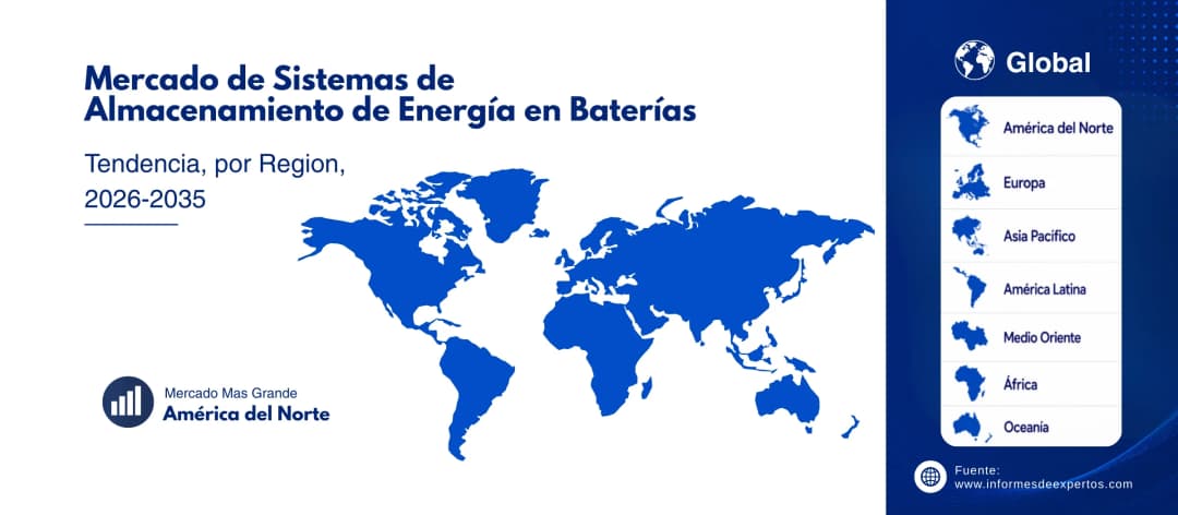 mercado de sistemas de almacenamiento de energia en baterias region