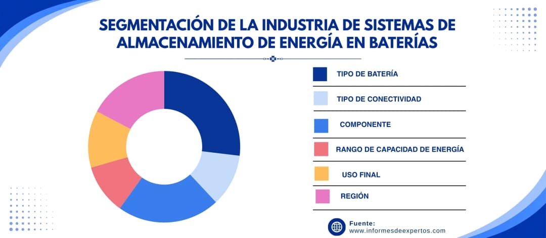 mercado de sistemas de almacenamiento de energia en baterias segmento