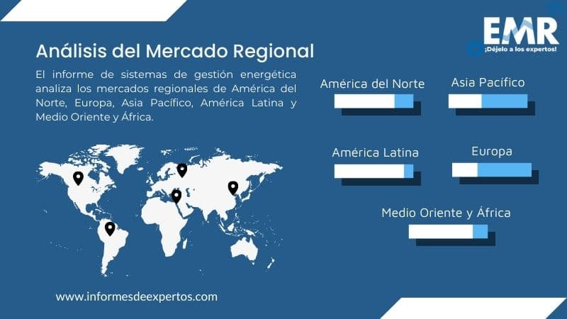 Mercado de Sistemas de Gestión Energética Region