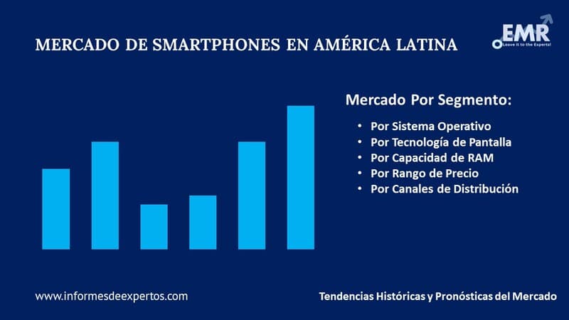Mercado de Smartphones en América Latina Segmento