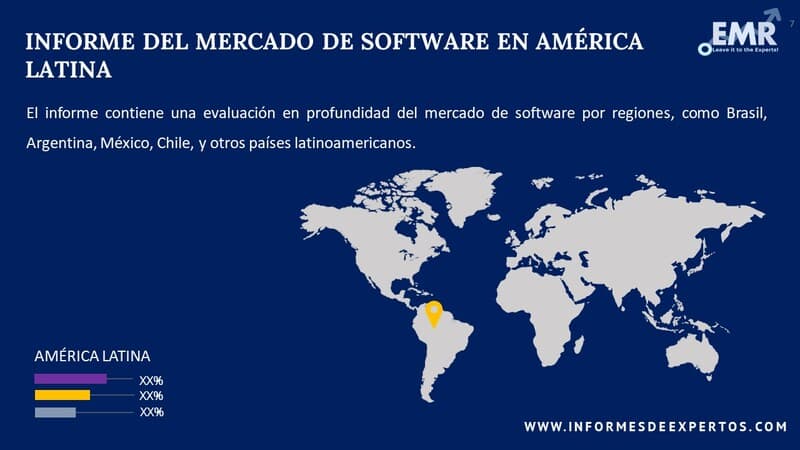 Mercado de Software en América Latina Region