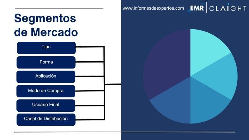 Segmento del Mercado de Suplementos Dietéticos en Colombia