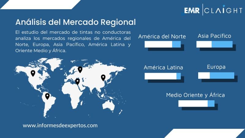 Mercado de Tintas No Conductora Region