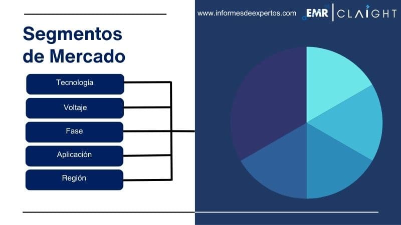 Segmento del Mercado de Transformadores de Tipo Seco en Brasil