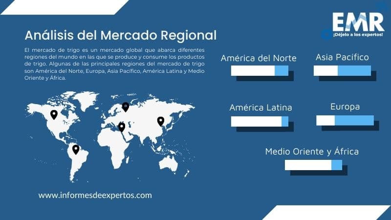 Mercado de Trigo Region
