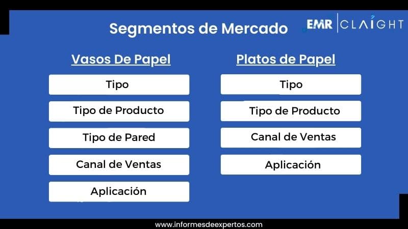 Market segment for paper cups and plates in Chile