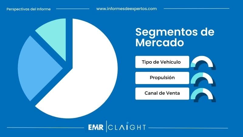 Segmento del Mercado de Vehículos Usados en Colombia