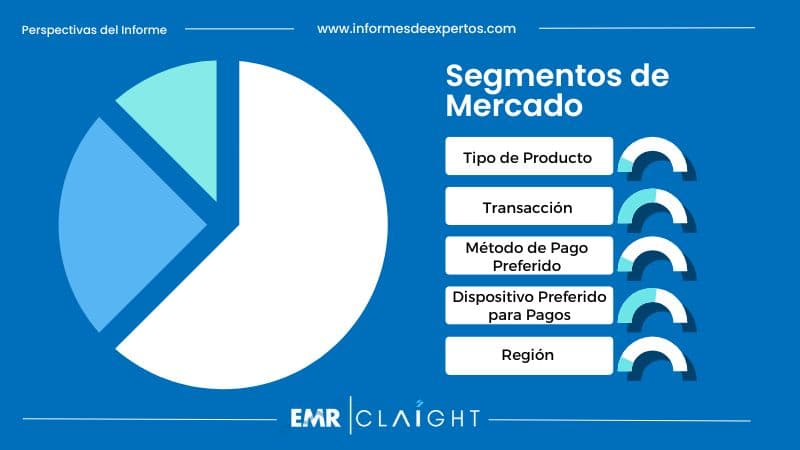 Segmento del Mercado Español del Comercio Electrónico