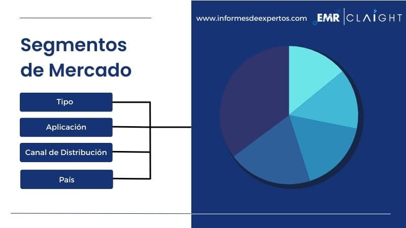 Segmento del Mercado Latinoamericano de Aceite de Hígado de Tiburón