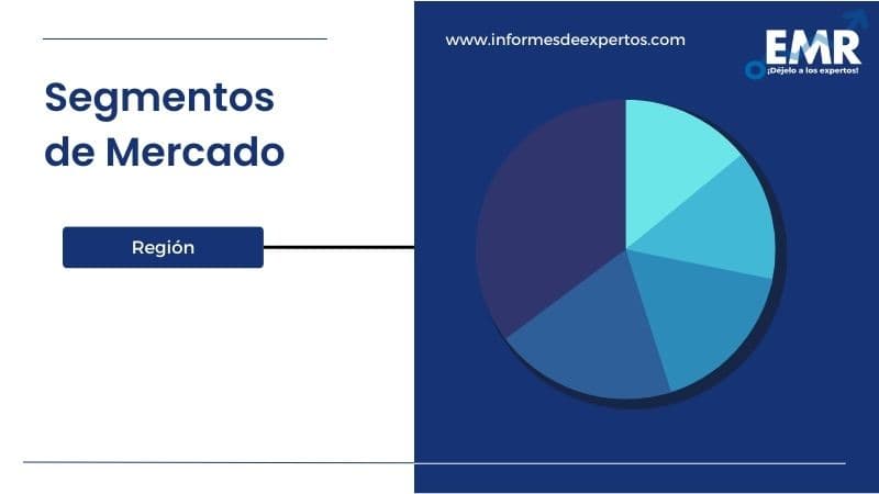Mercado Latinoamericano de Artículos de Oficina Segmento