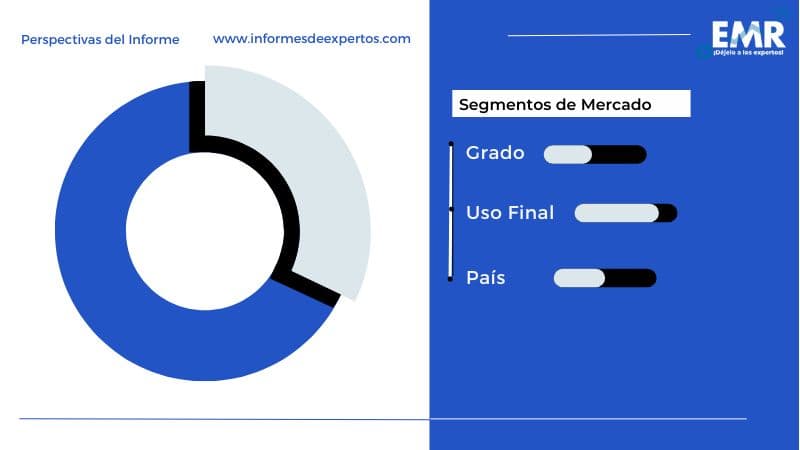 Mercado Latinoamericano de Bicarbonato de Amonio Segmento