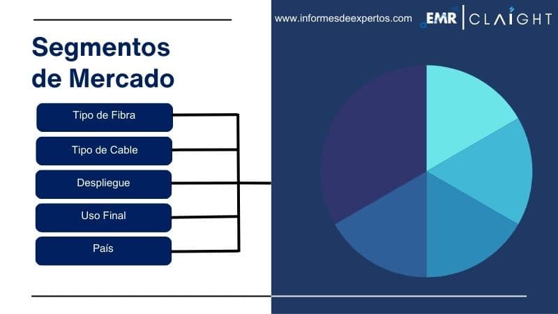 Segmento del Mercado Latinoamericano de Fibra Óptica