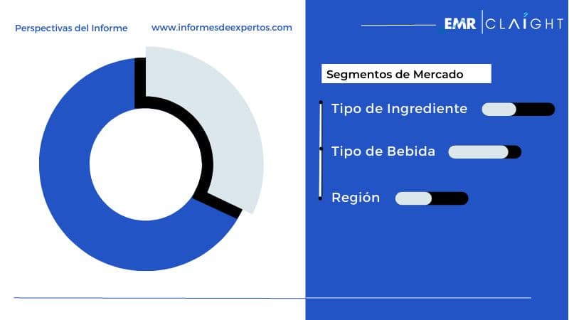 Segmento del Mercado Latinoamericano de Ingredientes Alcohólicos