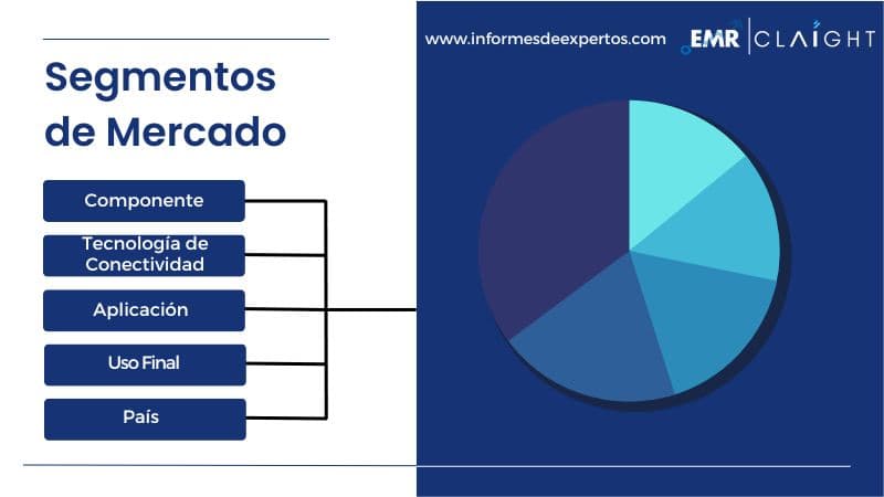 Segmento del Mercado Latinoamericano de IoT en la Salud