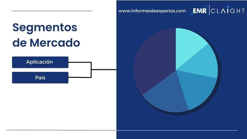 Segmento del Mercado Latinoamericano de Maltodextrina