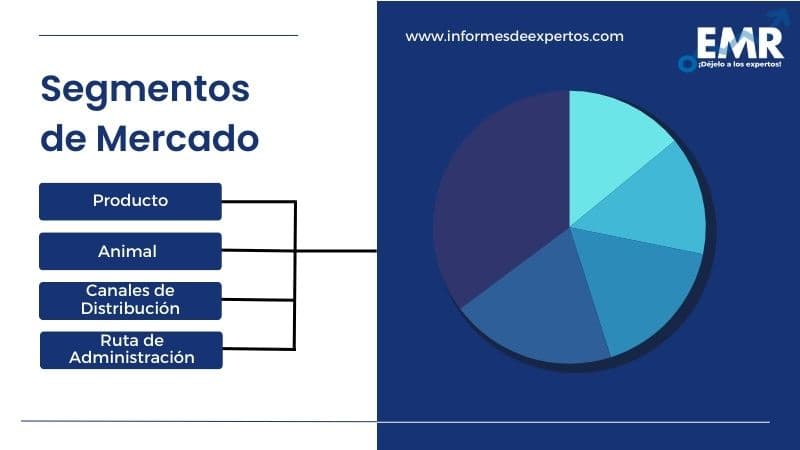 Mercado Latinoamericano de Medicamentos Veterinarios Segmento