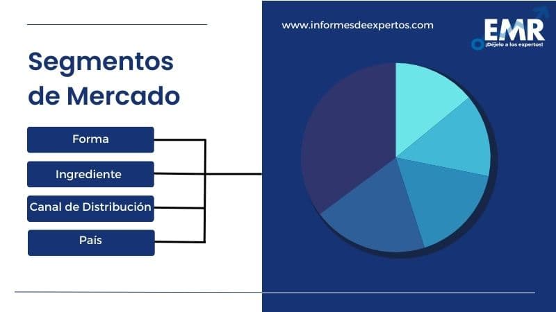 Mercado Latinoamericano de Suplementos para la Salud del Corazón Segmento