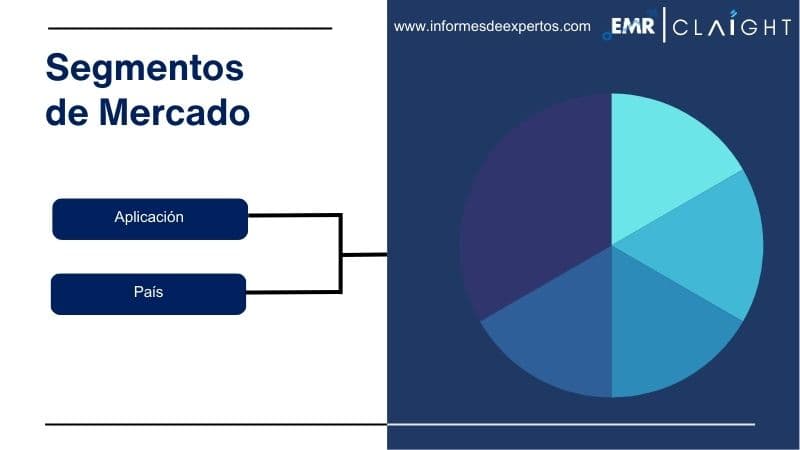 Segmento del Mercado Latinoamericano de Trifluoruro de Cloro