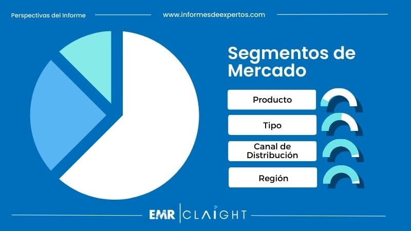 Mercado Mexicano de los Alimentos Congelados Segmento