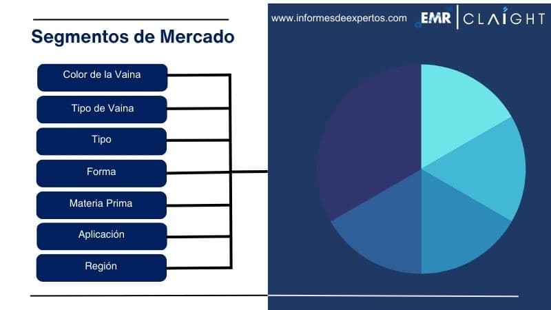 Mercado Mexicano de Vainilla y Vainillina Segmento