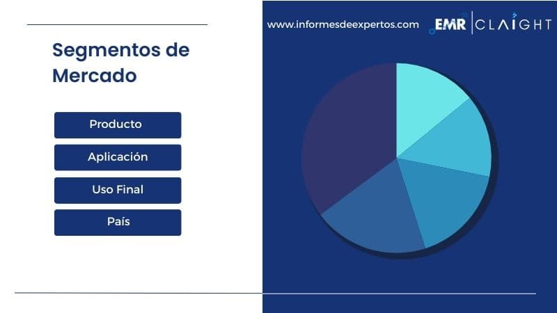 Segmento del Mercado Latinoamericano de Implantes Oculares