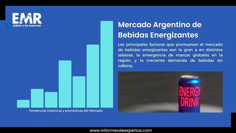 Informe del Mercado Argentino de Bebidas Energizantes