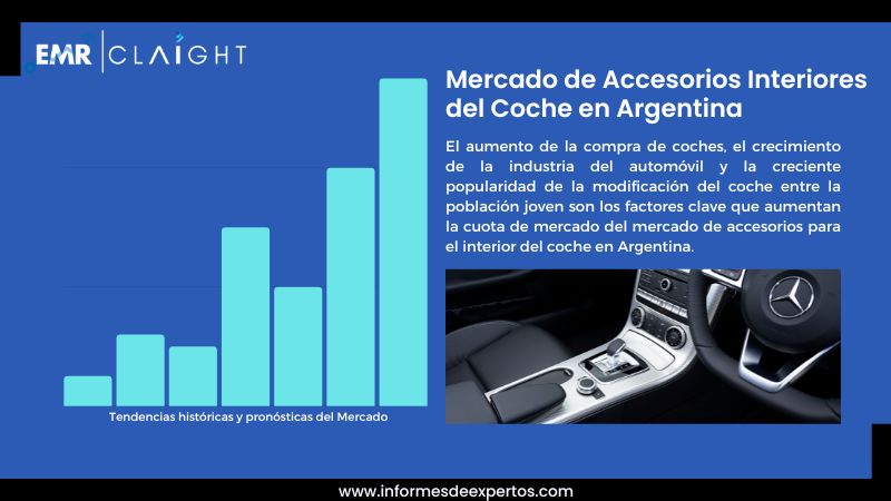 Informe del Mercado de Accesorios Interiores del Coche en Argentina
