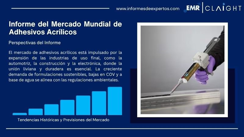 Informe del Mercado de Adhesivos Acrílicos