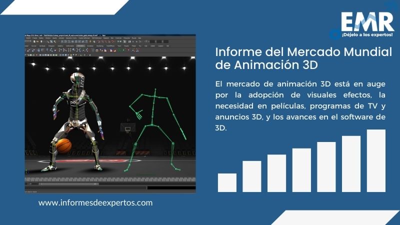 Informe del Mercado de Animación 3D