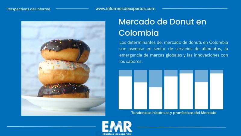 Informe del Mercado de Donut en Colombia