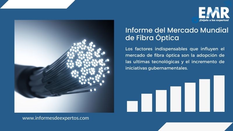 Informe del Mercado de Fibra Óptica