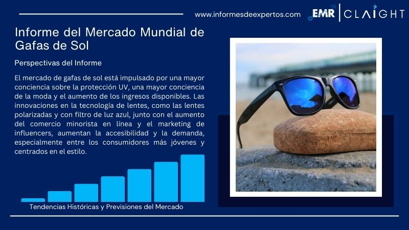 Informe del Mercado de Gafas de Sol