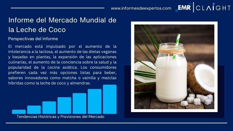 Informe del Mercado de la Leche de Coco