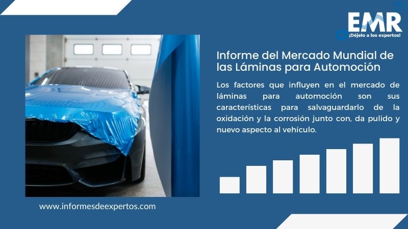 Informe del Mercado de las Láminas para Automoción