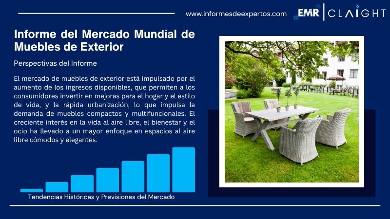 Informe del Mercado de Muebles de Exterior