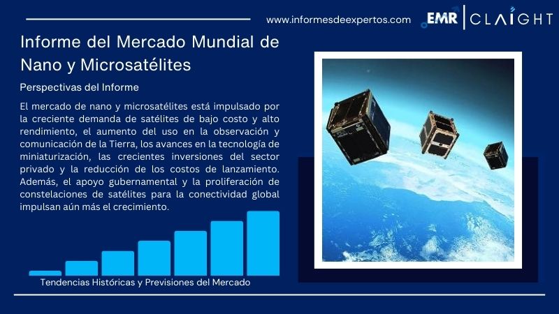 Informe del Mercado de Nano y Microsatélites