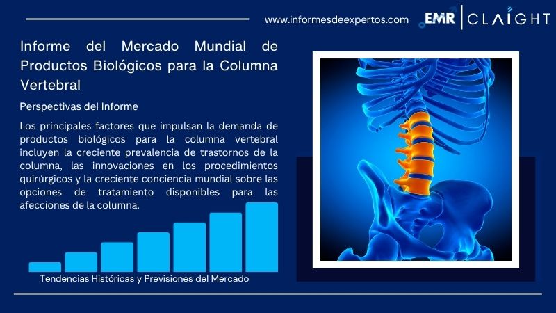 Informe del Mercado de Productos Biológicos para la Columna Vertebral
