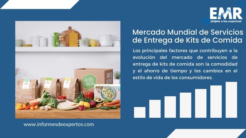 Informe del Mercado de Servicios de Entrega de Kits de Comida