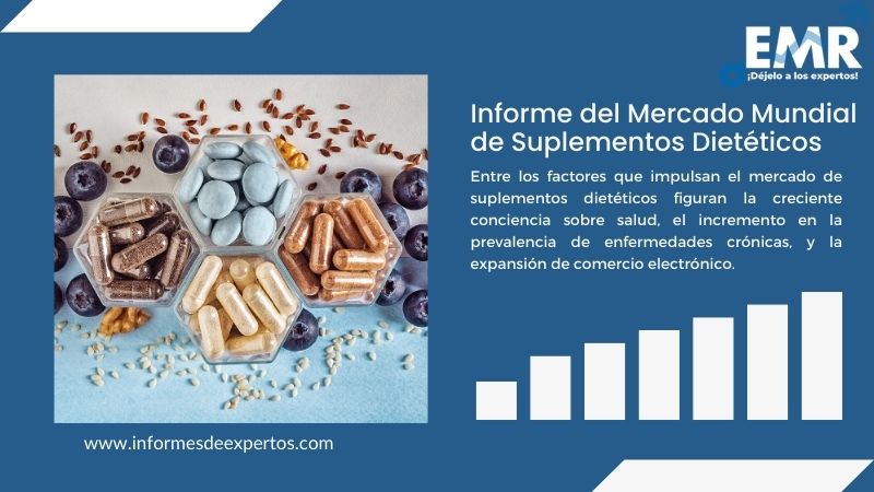 Informe del Mercado de Suplementos Dietéticos