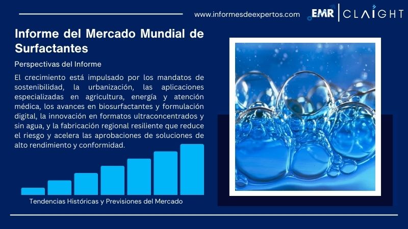 Informe del Mercado de Surfactantes