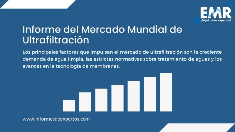 Informe del Mercado de Ultrafiltración