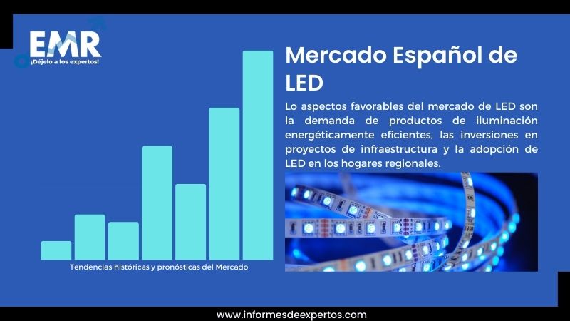 Informe del Mercado Español de LED