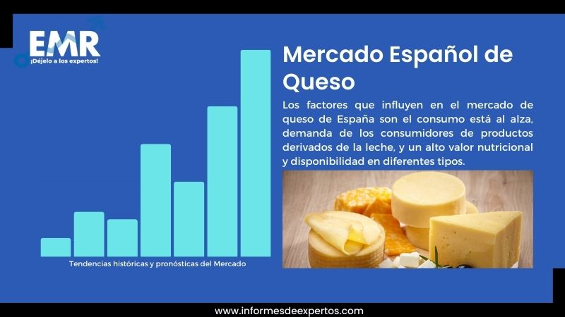 Informe del Mercado Español de Queso