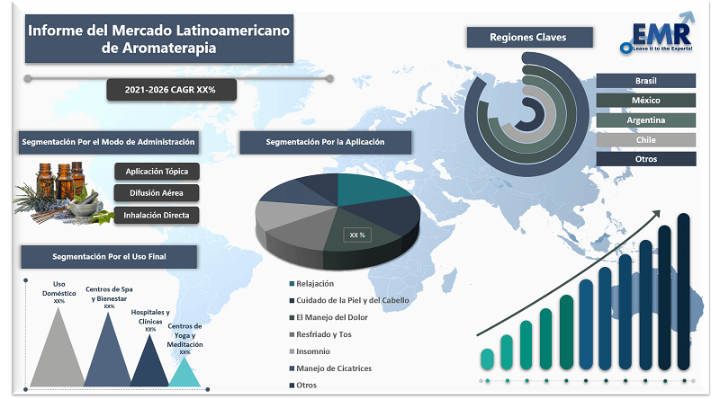 Informe del Mercado Latinoamericano de Aromaterapia