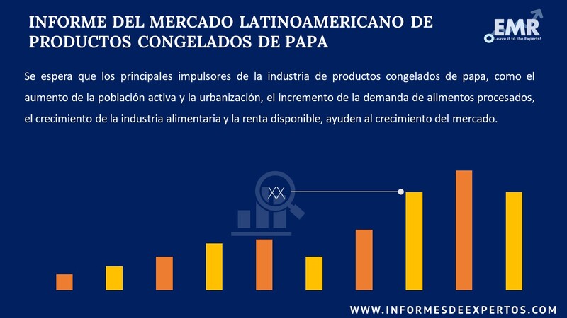 Informe del Mercado Latinoamericano de Productos Congelados de Papa