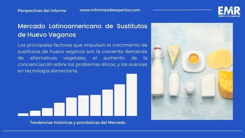 Informe del Mercado Latinoamericano de Sustitutos de Huevo Veganos
