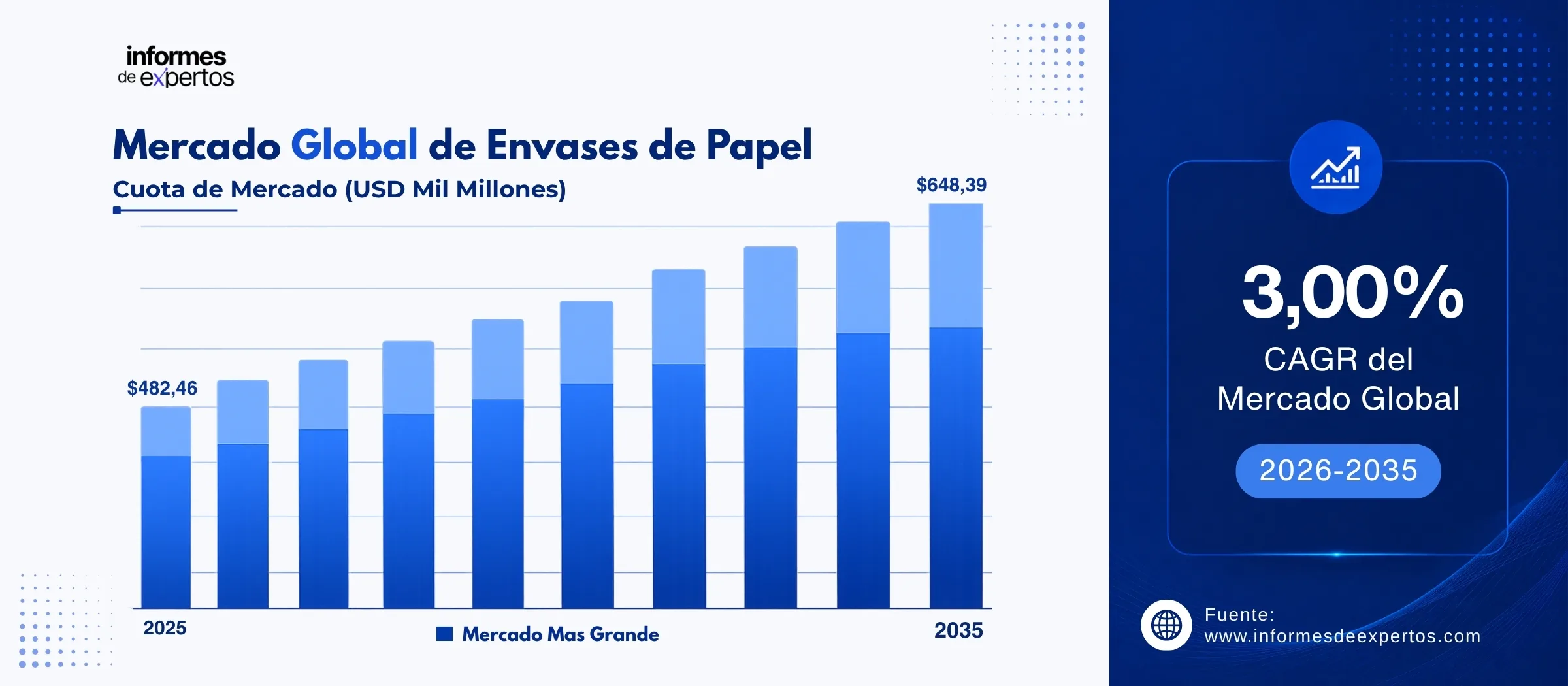 cuota del marcado de envases de papel