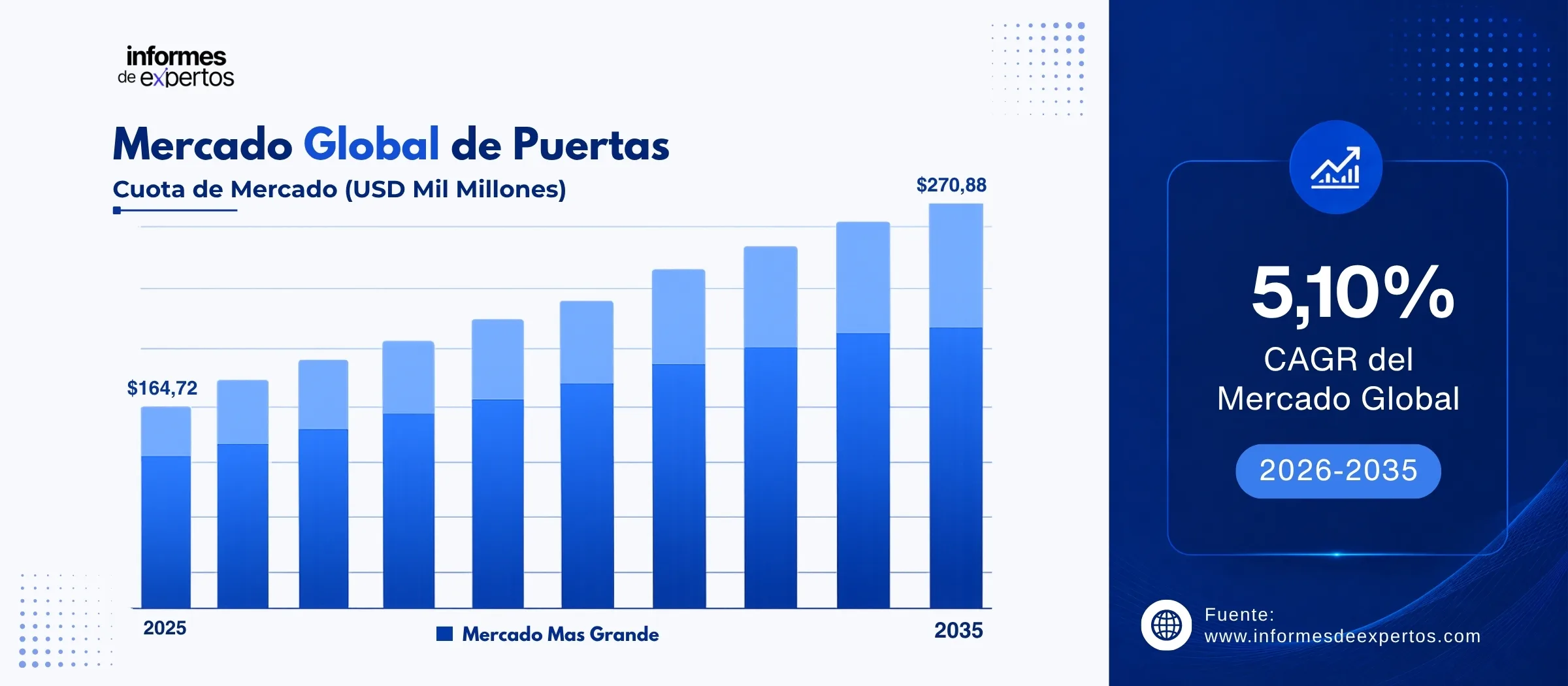 cuota del marcado de puertas