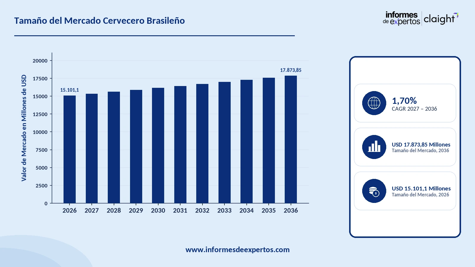Cuota del Mercado Cervecero Brasileño